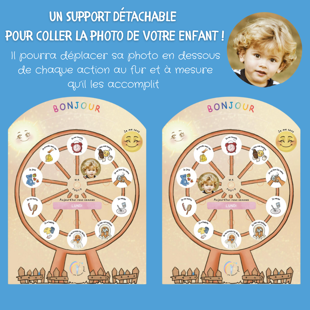 LES ROUTINES PERSONNALISÉES